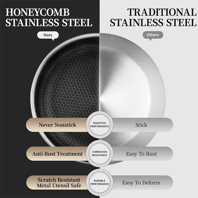 Set of 3 Nonstick Stainless Steel Frying Pans 20/24/28cm Dishwasher-Safe, PFOA-Free Cooking Skillets