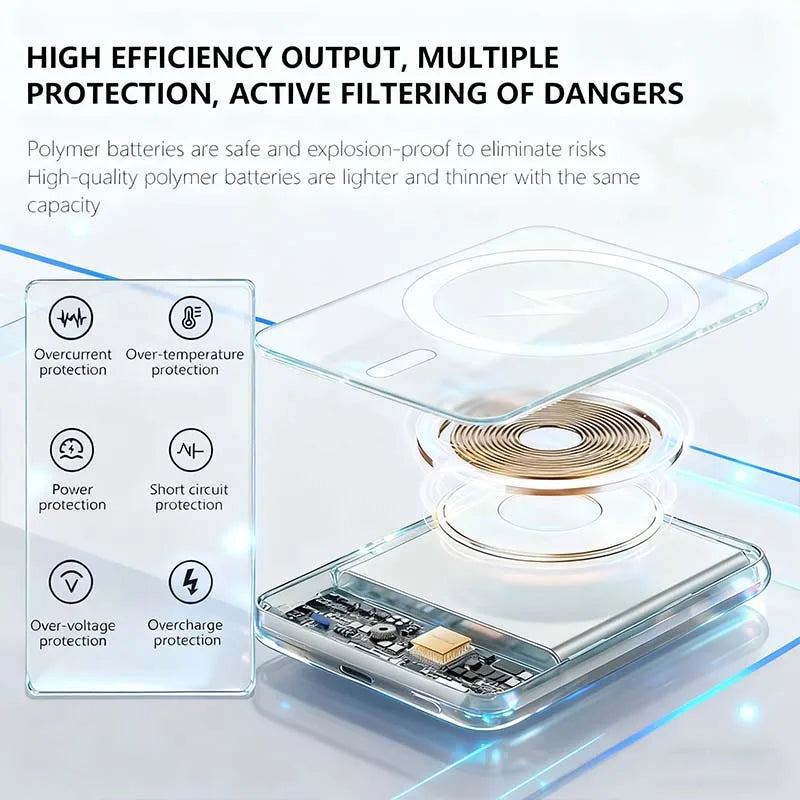 Vexaroa 20000mAh 22.5W Magnetic Portable Charger Universal