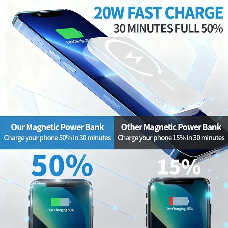 Vexaroa 20000mAh 22.5W Magnetic Portable Charger Universal